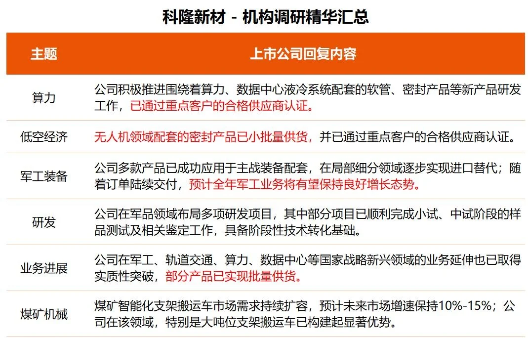 两张图了解机构调研企业都关注啥