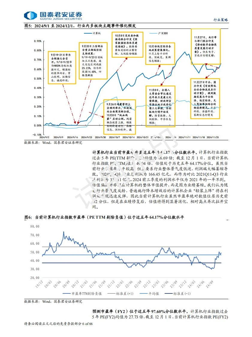 2025计算机行业自动驾驶等赛道迎来新机遇