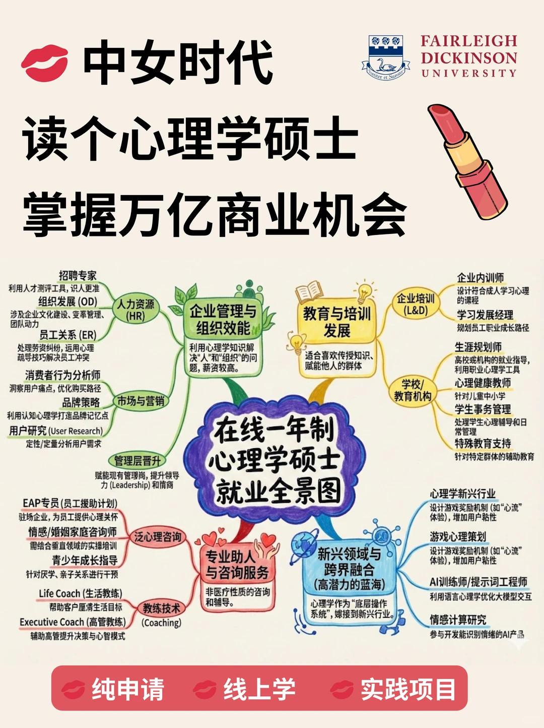 中女时代｜读个心理学硕士，入局未来蓝海