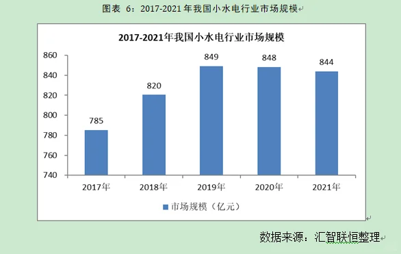 小水电行业市场研究与发展前景预测报告