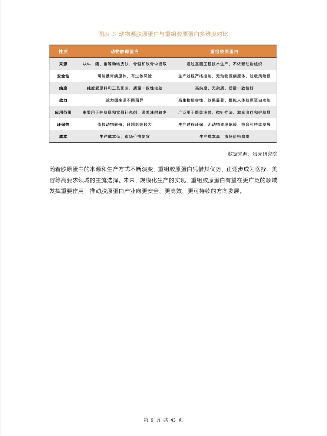 行业资讯｜2024重组胶原蛋白行业白皮书