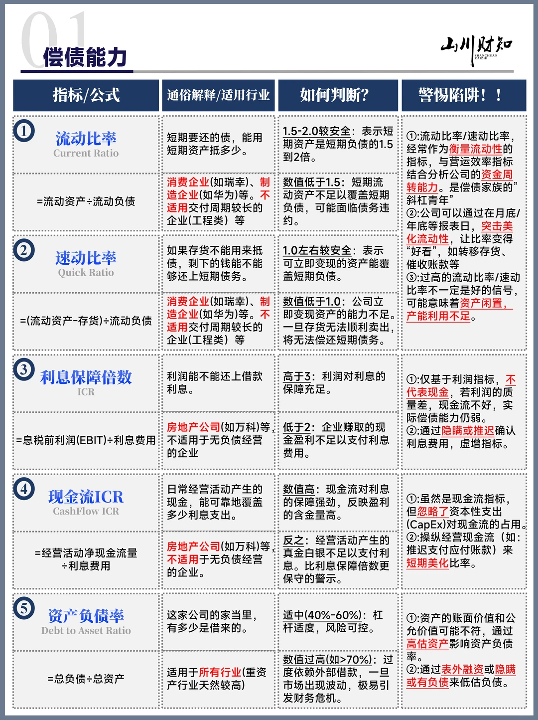 别再瞎看财报了！读懂这篇，基本面分析不求人