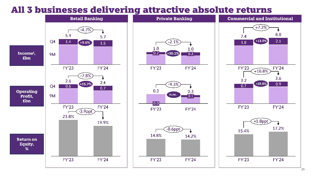 978|NatWest数据背后的战略洞察与启示