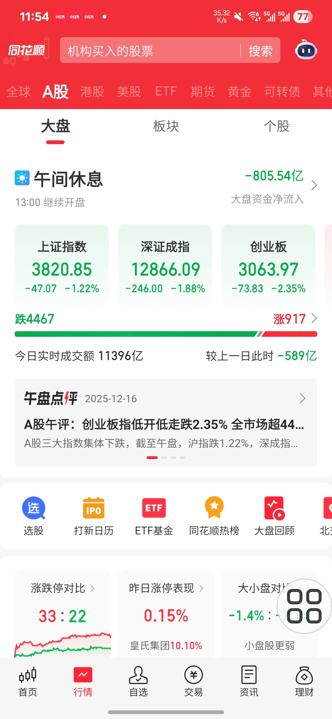 大盘暴跌的一天