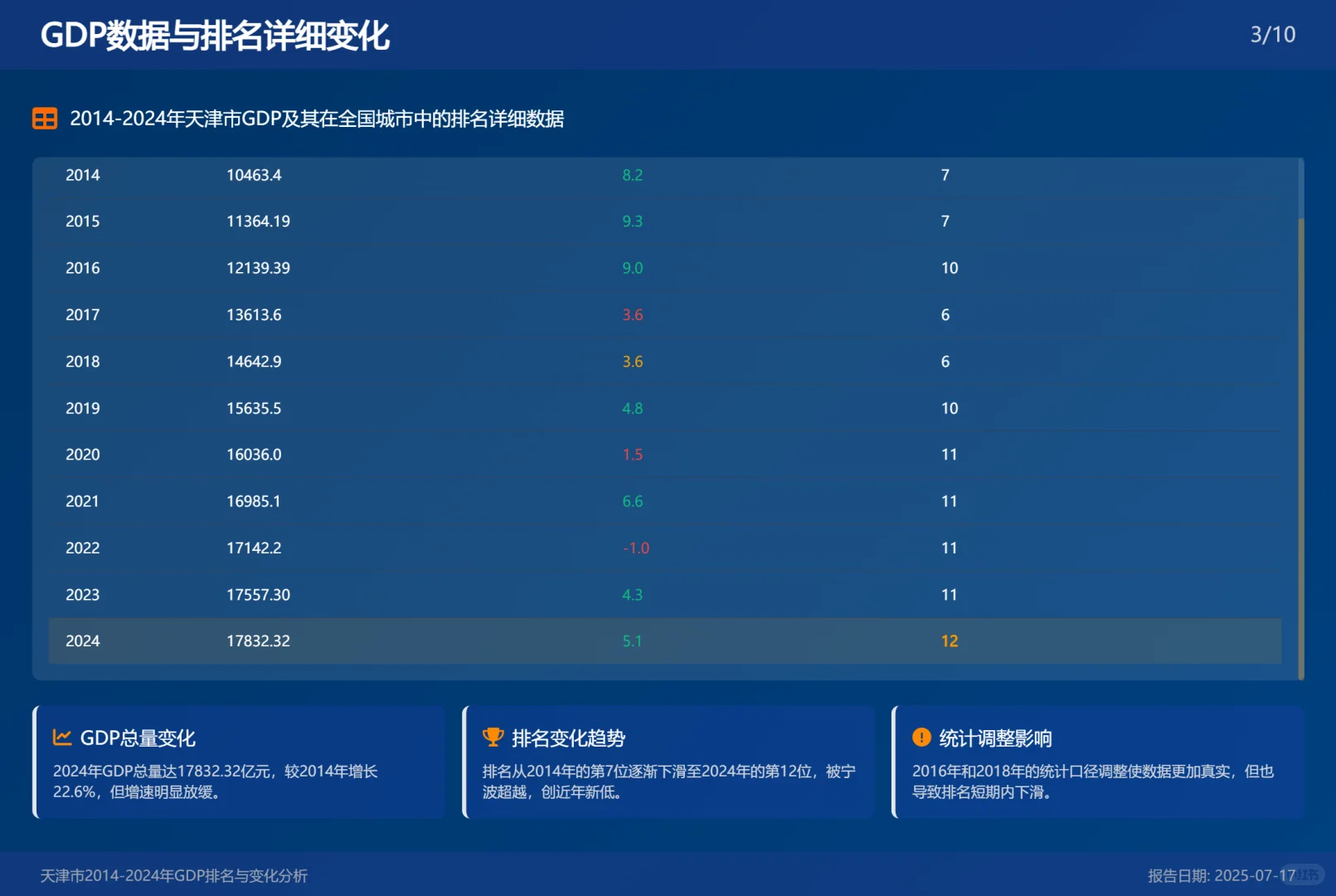 AI做的PPT，挺有意思。