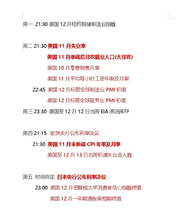 下周预告，超重要！大非农 +CPI+ 日本加息