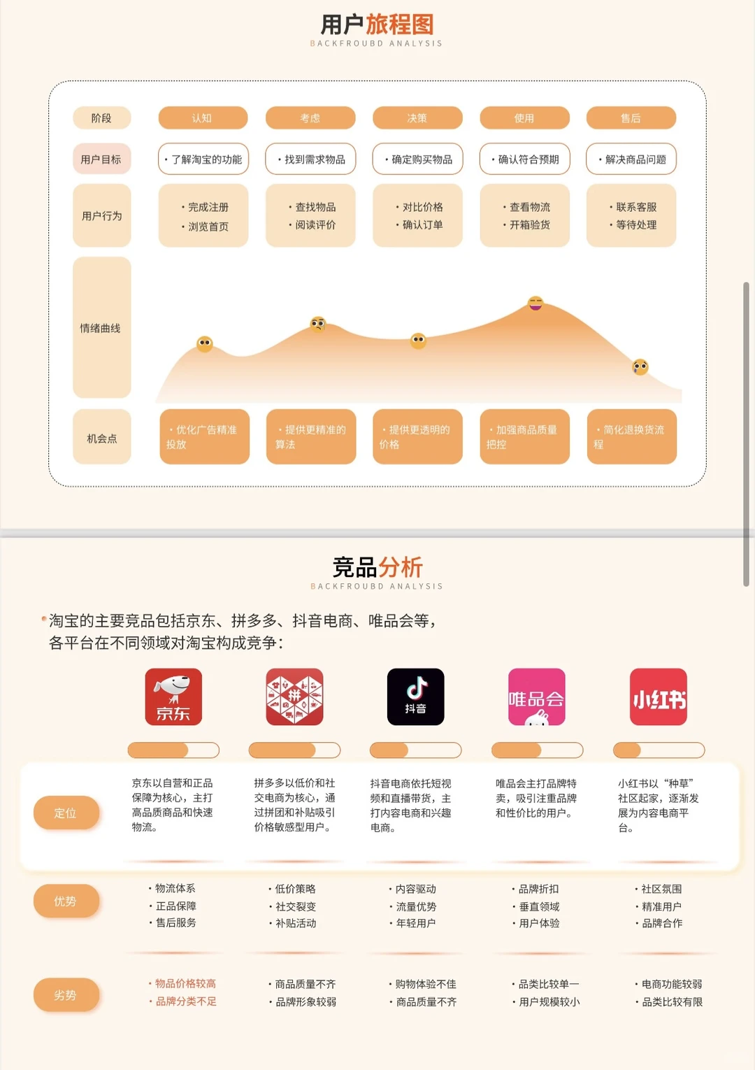 淘宝app｜UI界面分析ppt