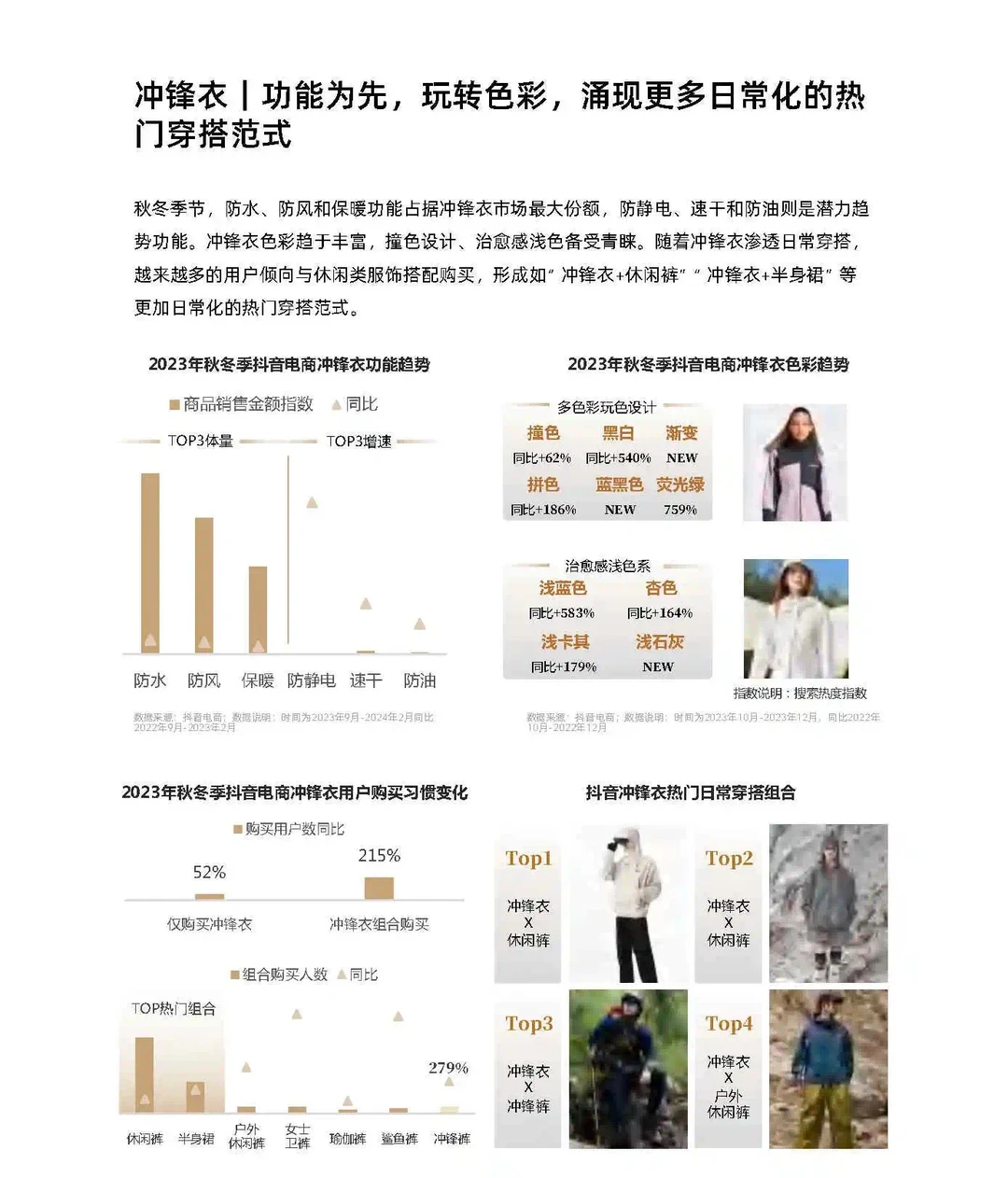 24年秋冬服饰品类预测