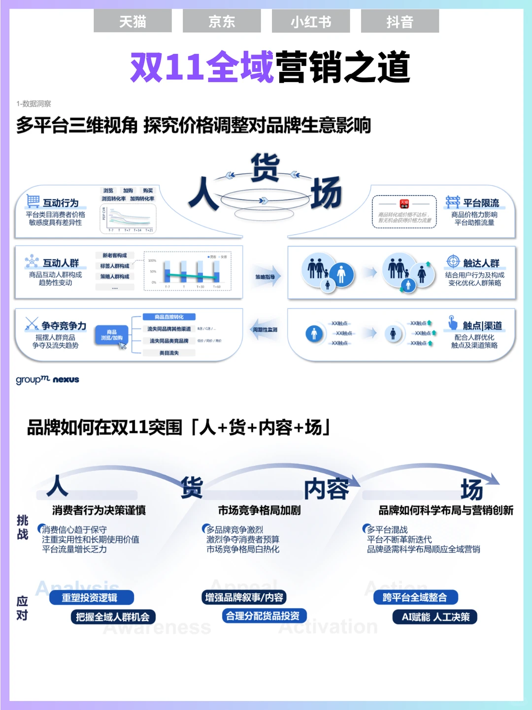 ?双11报告‖双11全域营销洞察报告