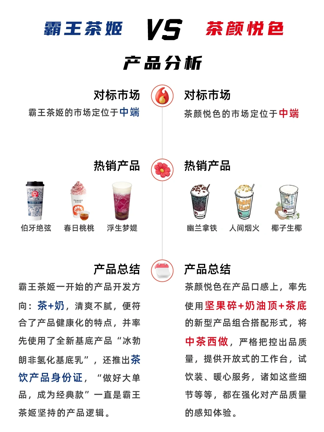 霸王茶姬VS茶颜悦色 新茶饮如何“抄捷径”