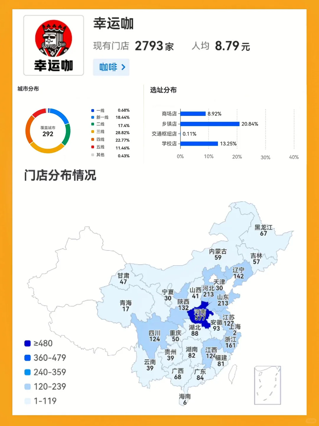 中式奶茶，打工人的天选！