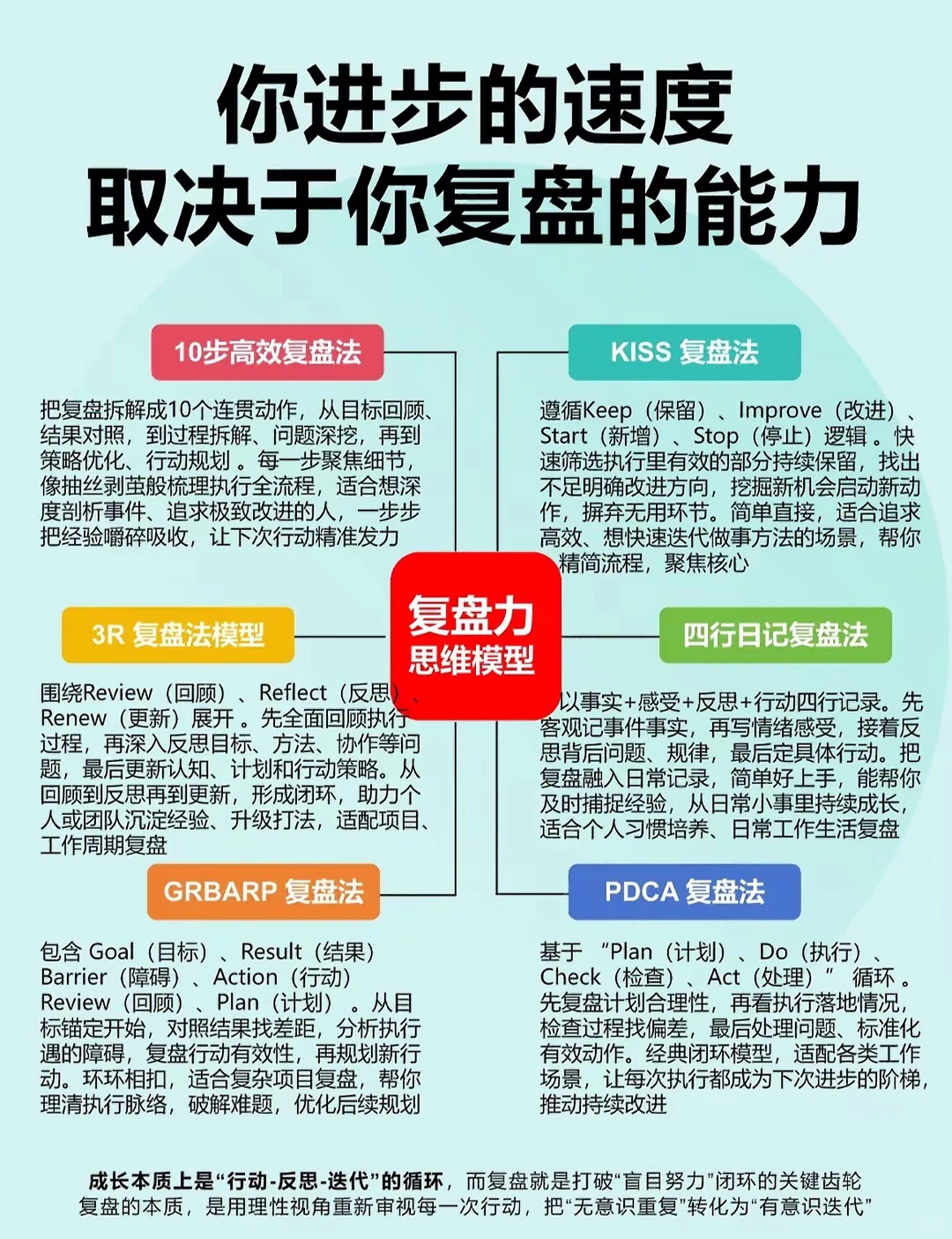 复盘能力决定进步速度?
