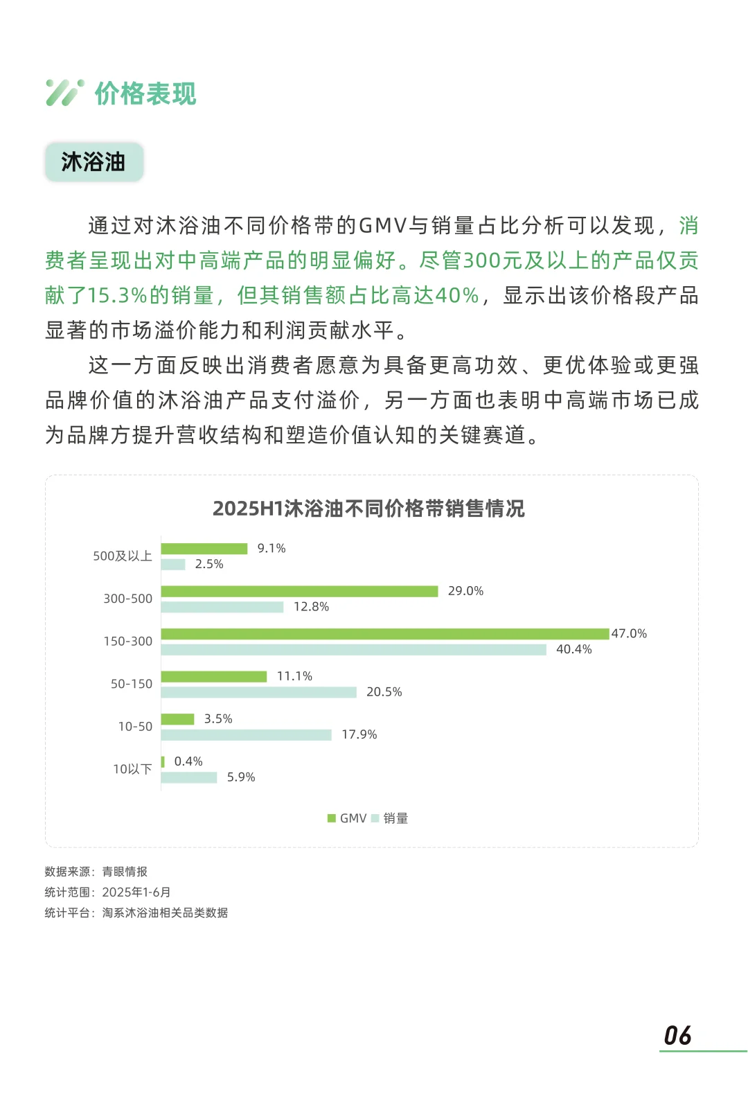 2025身体油类个护产品市场消费者洞察