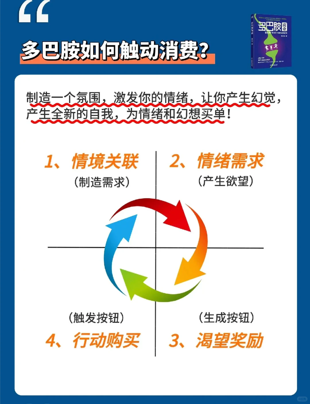 产品卖的好，多巴胺就够了！