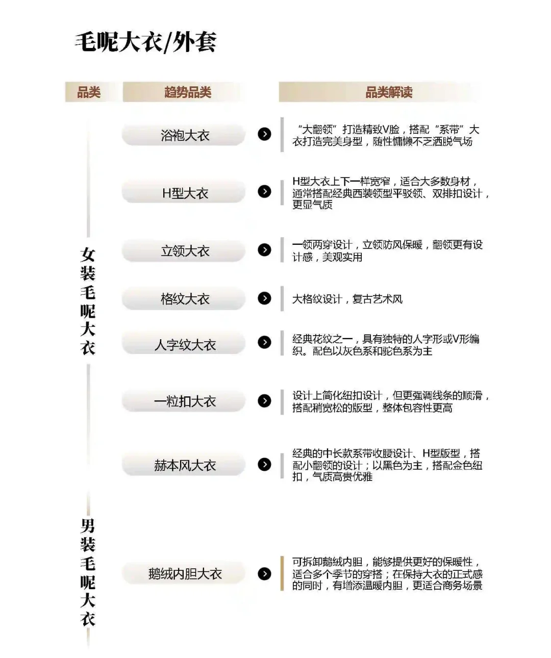 24年秋冬服饰品类预测