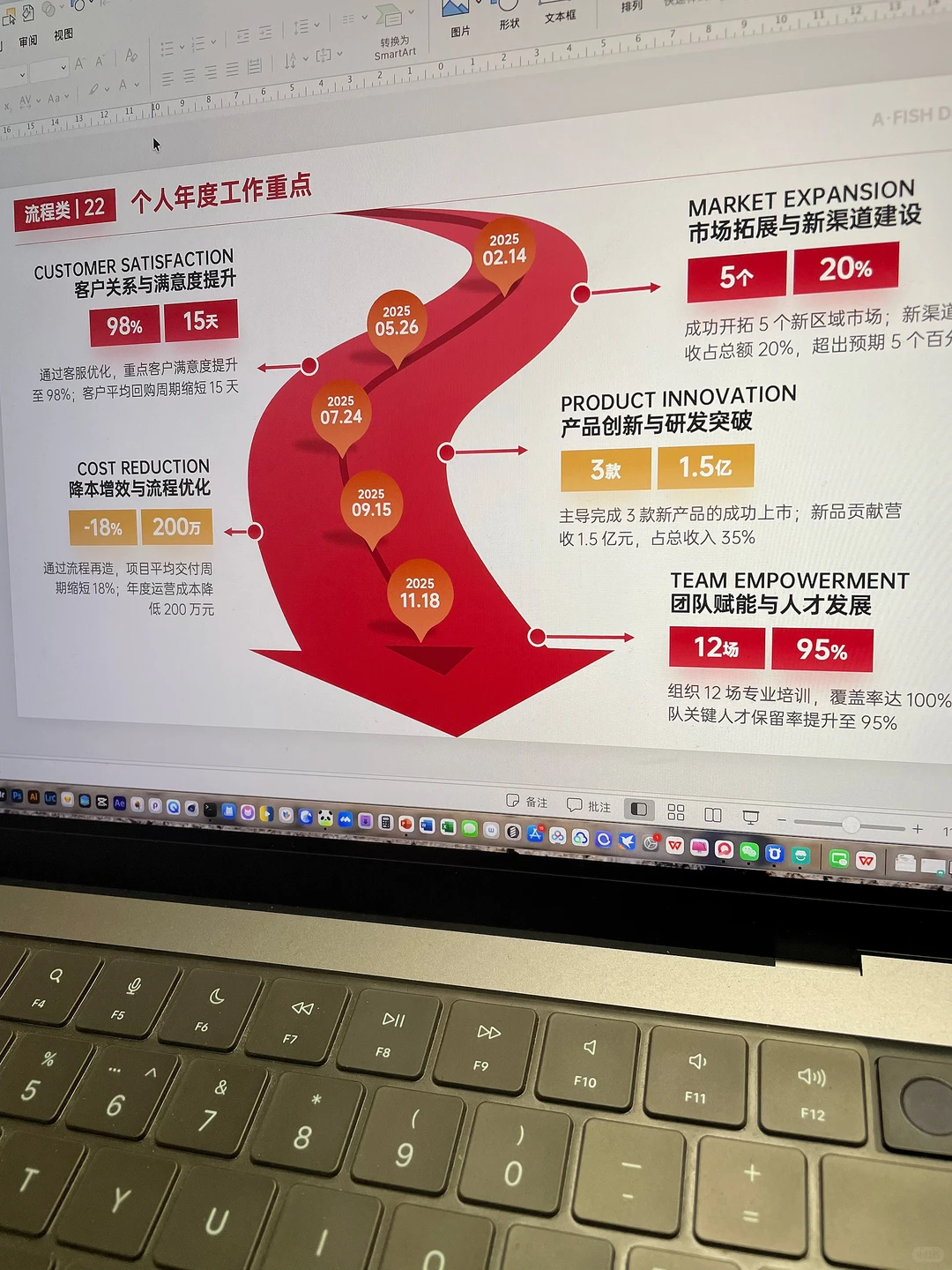 年终述职汇报领导夸我比去年进步大