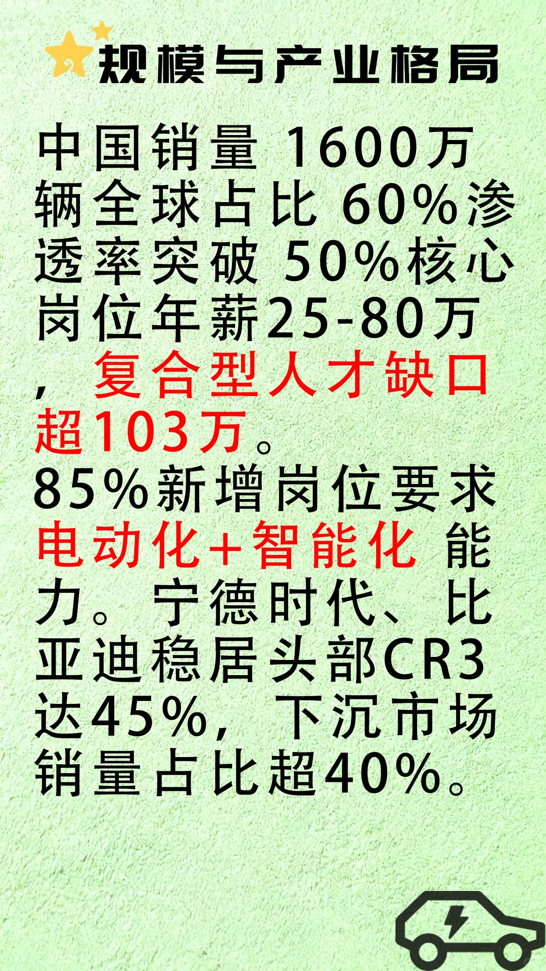 一天分析一个行业 新能源汽车