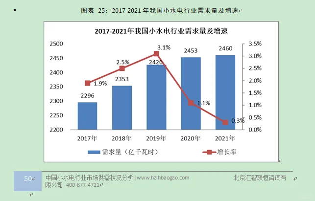 小水电行业市场研究与发展前景预测报告