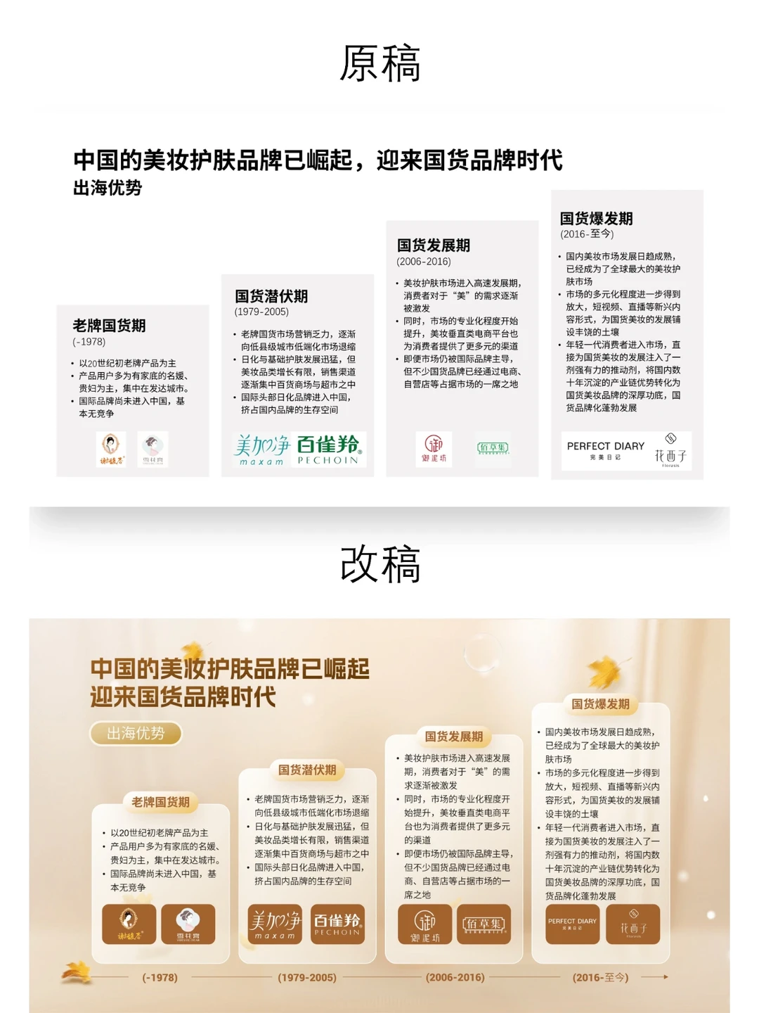 PPT改稿-美妆护肤行业调研报告