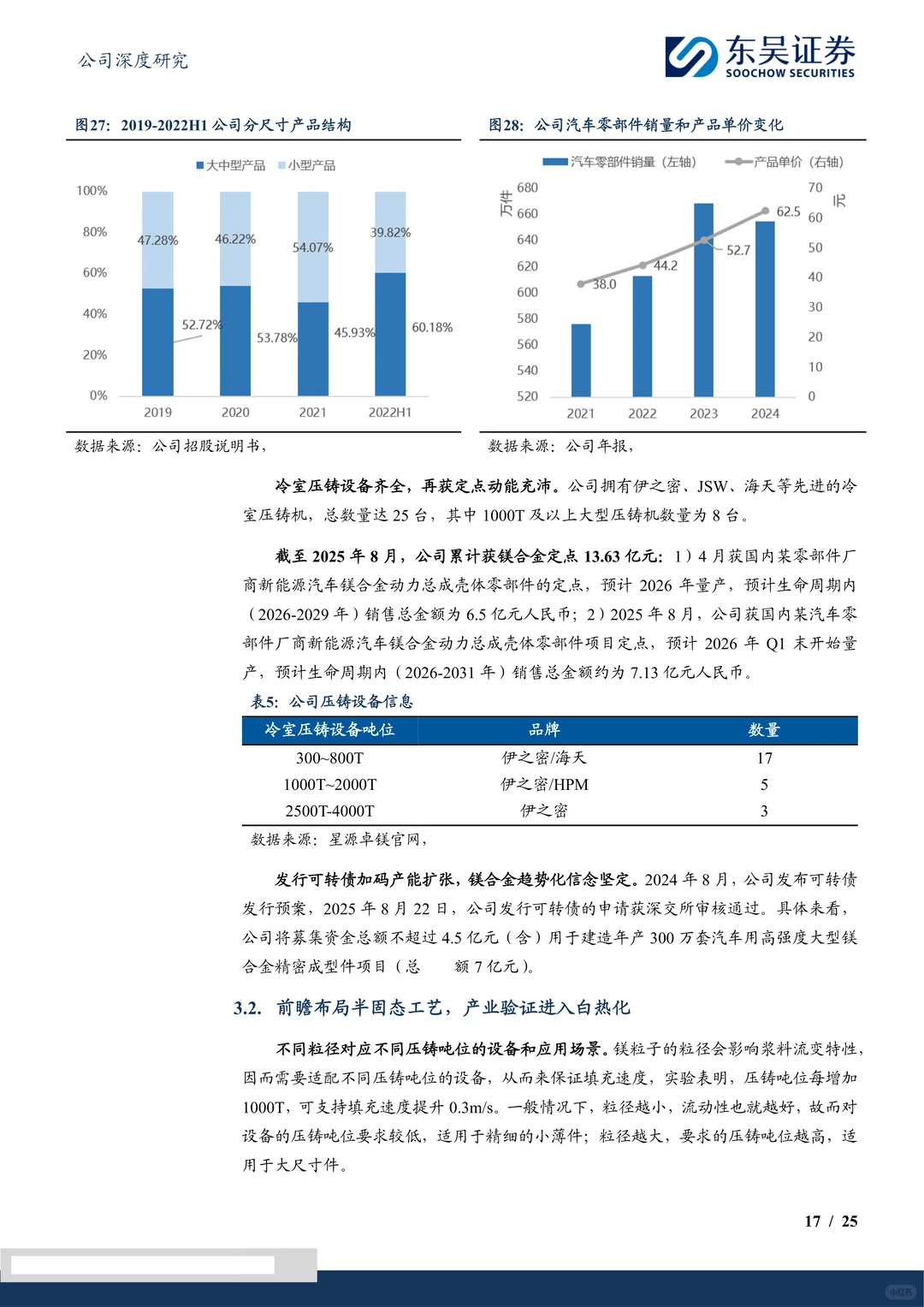 星源卓镁公司研究报告-半固态工艺先行者