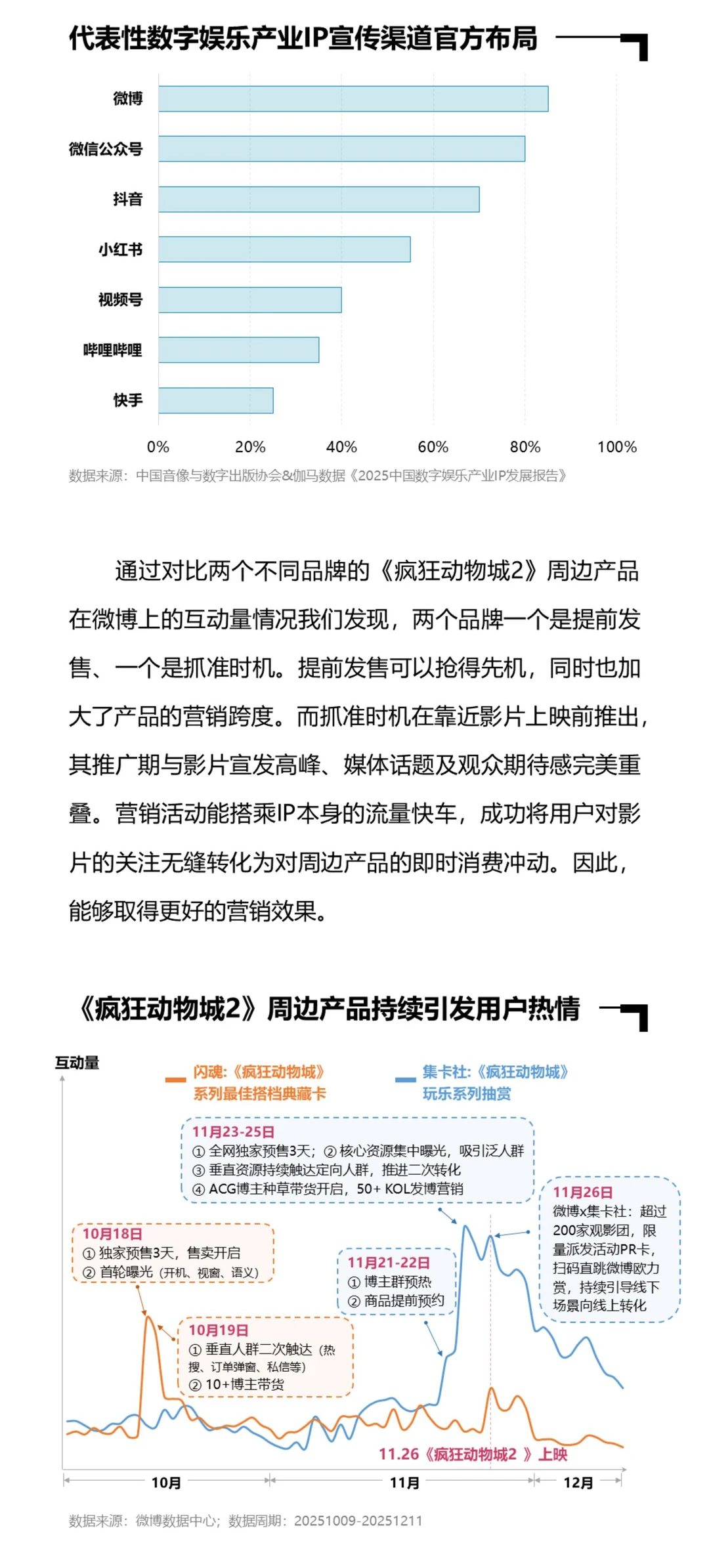 哪些人在给《疯狂动物城2》氪金？