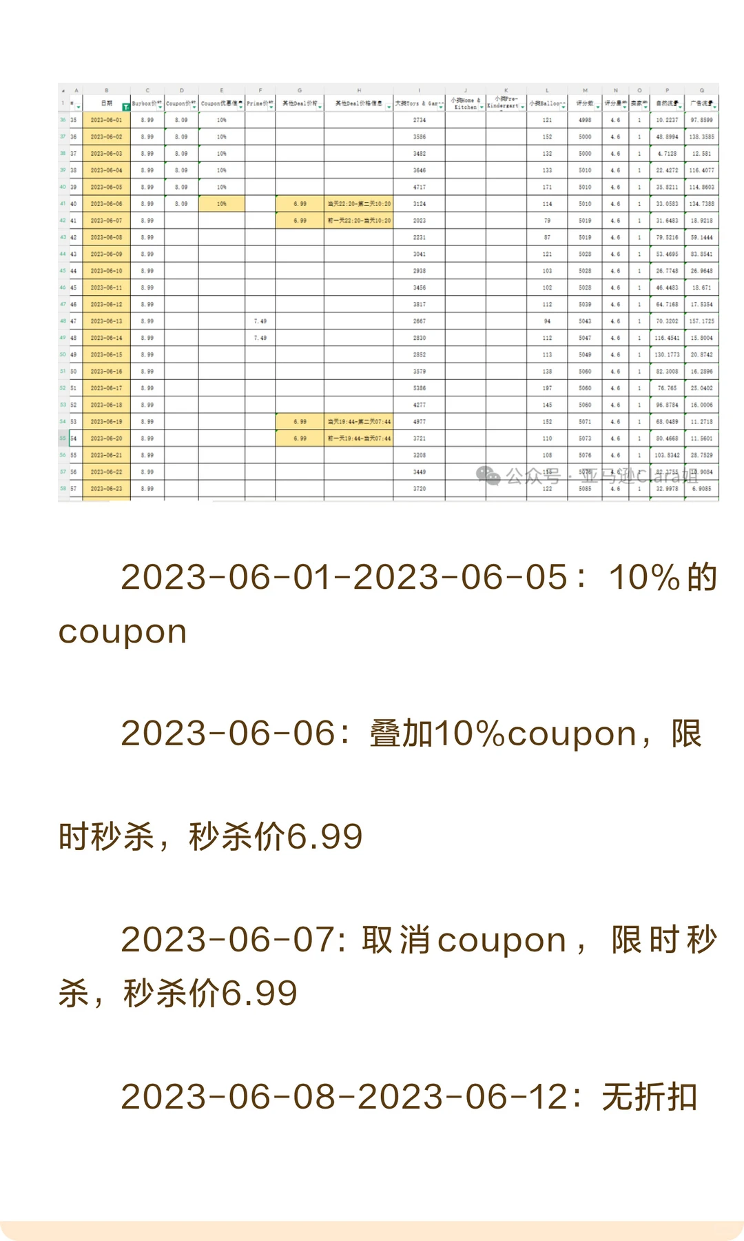 核心爆款ASIN成长初期复盘，我们能得到什么