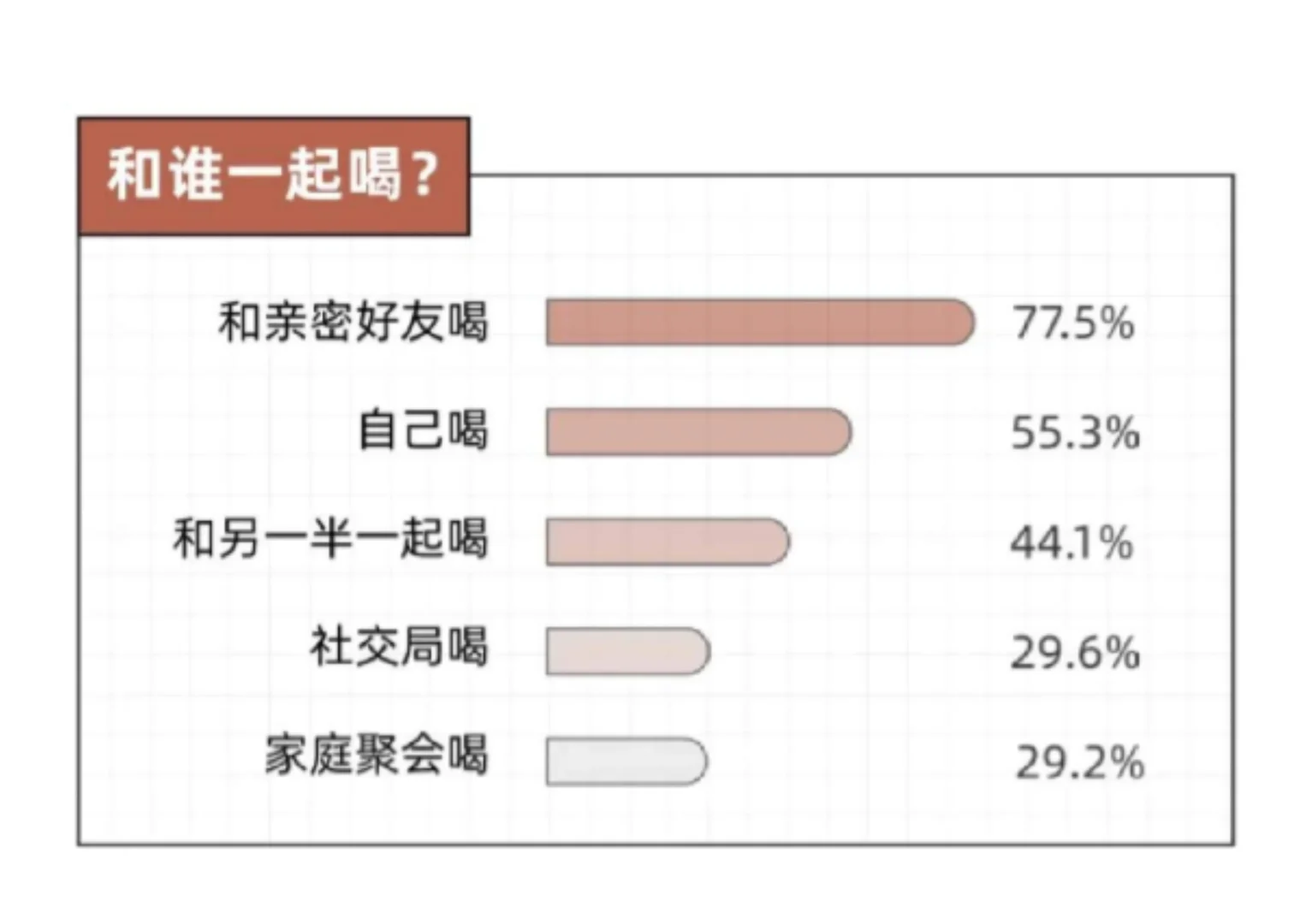 9页报告|2024年轻人喝酒报告