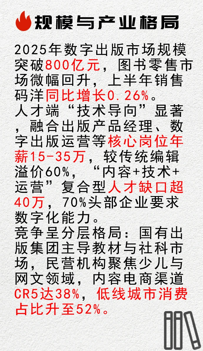 一天分析一个行业 图书行业