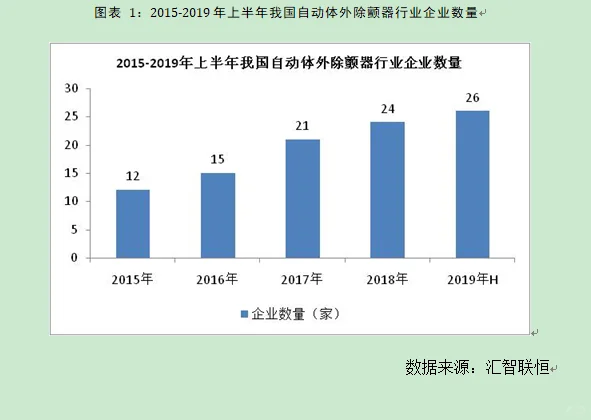 自动体外除颤器行业市场研究与前景预测报告