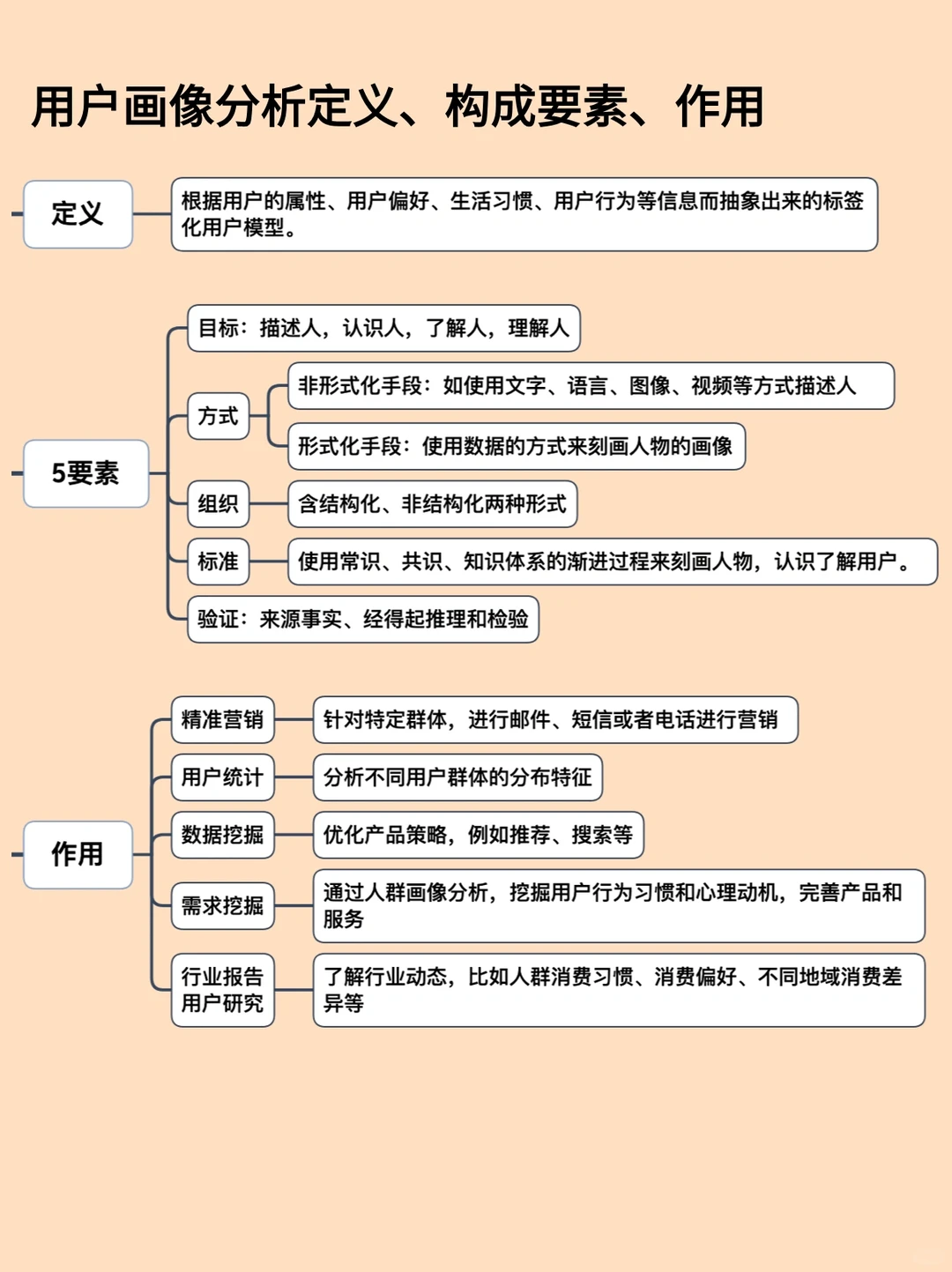 ?用户画像分析｜实现精准营销及用户洞察