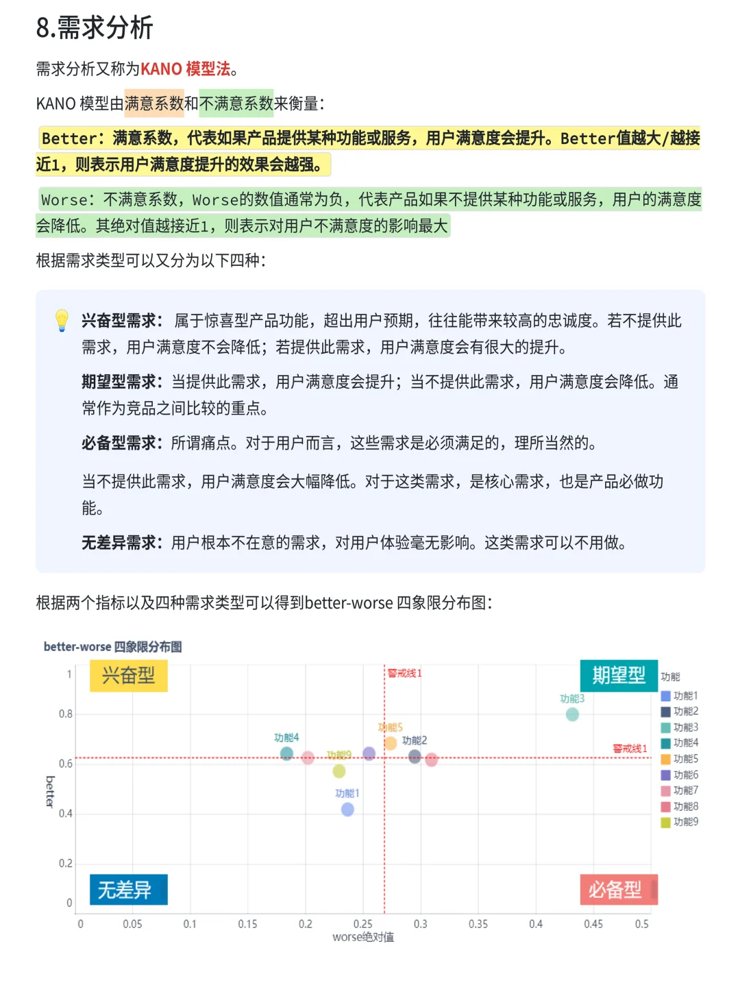 数据分析高手必学的10种方法