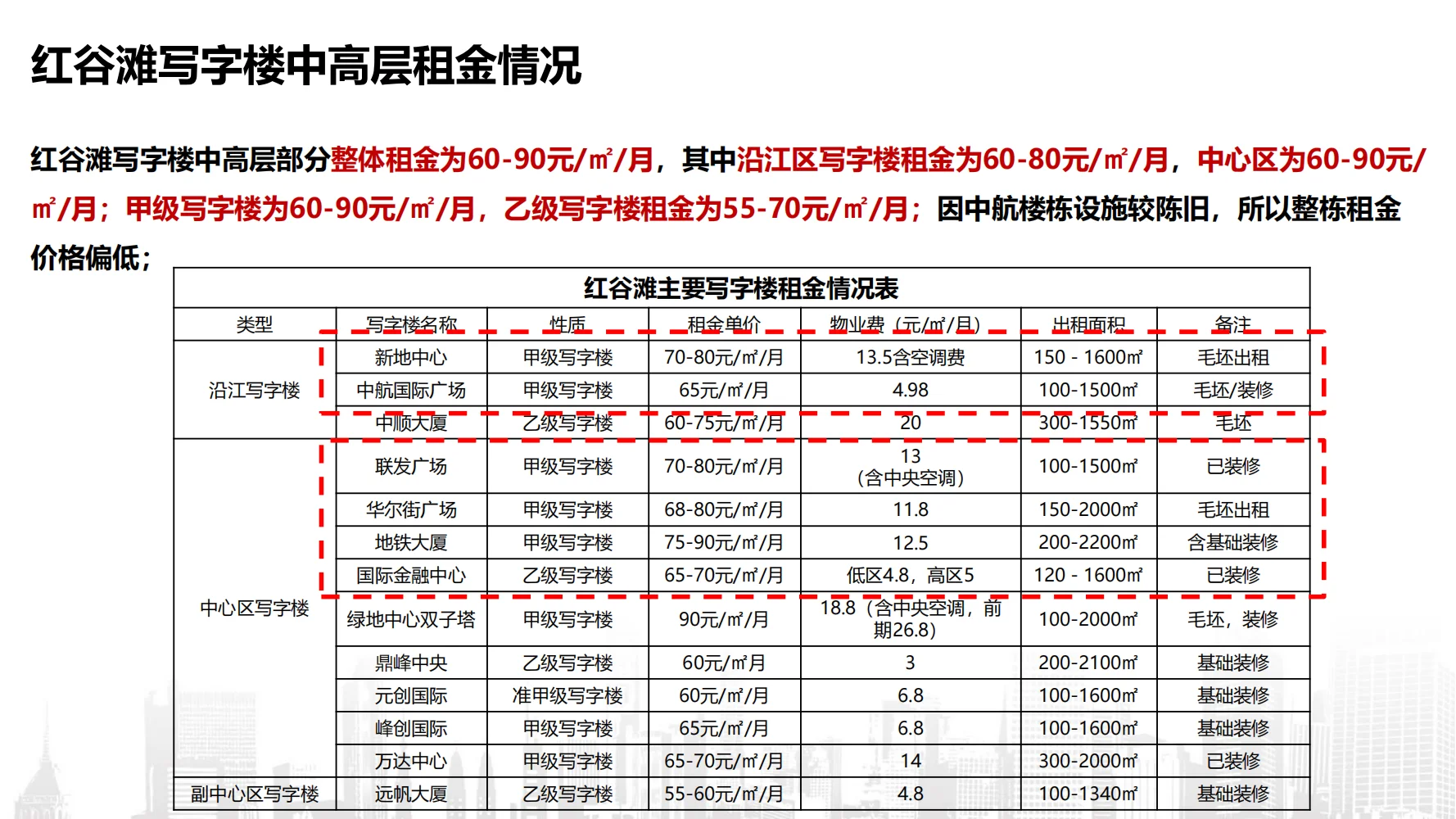 写字楼招商策略方案：解锁高效获客密码