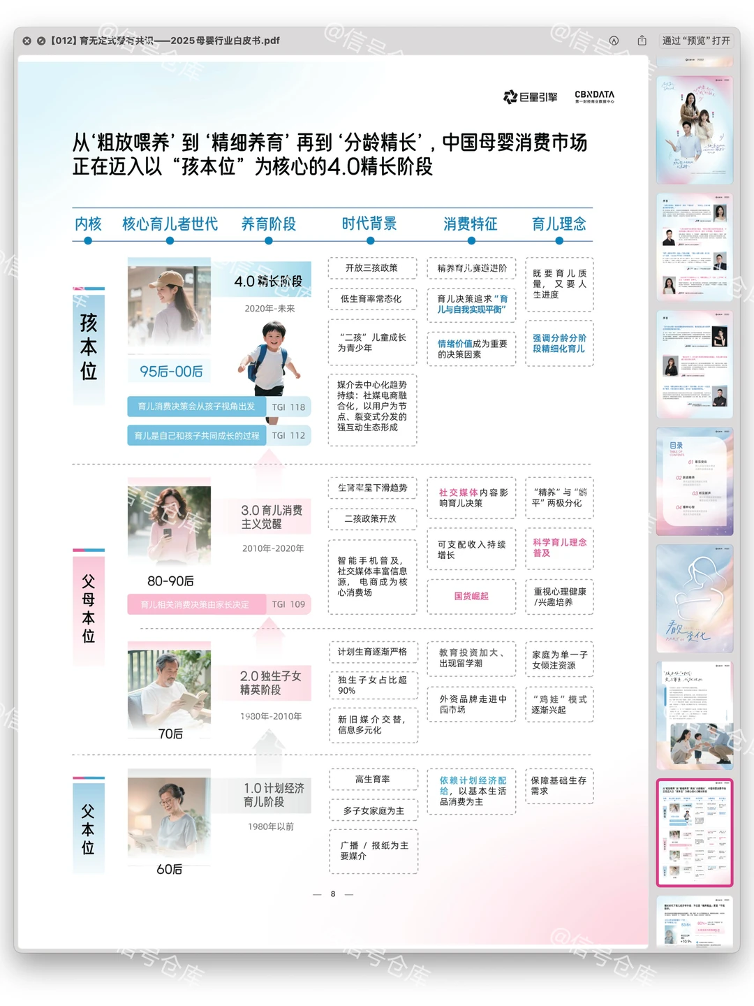 〔012〕2025母婴行业白皮书：育无定式爱有共识