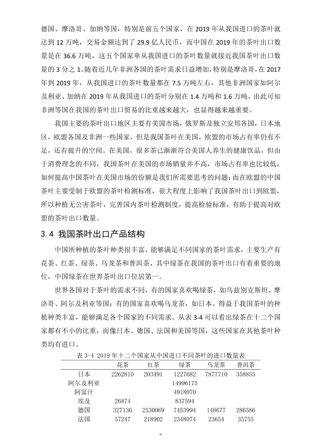 被导夸的国际经济与贸易论文初稿长这样