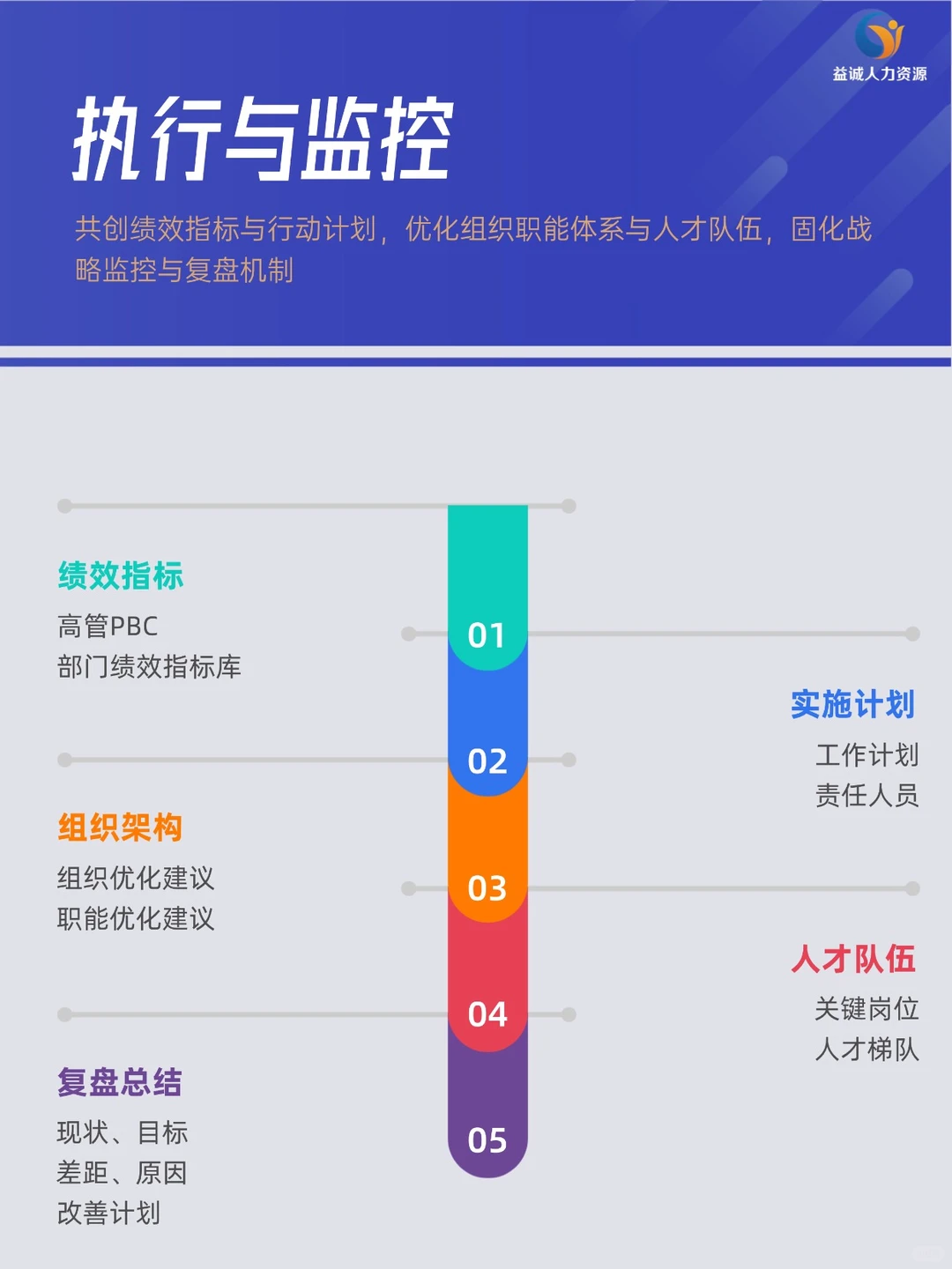 别让战略停在PPT！带你打赢关键战役
