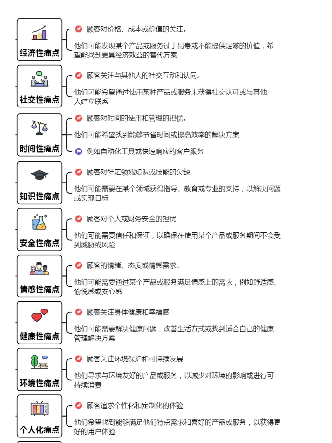 细分行业痛点需求，建议收藏?