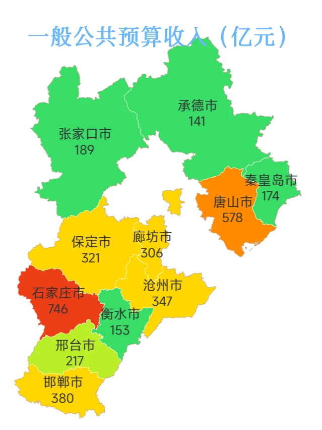 2024年河北省各地市经济情况