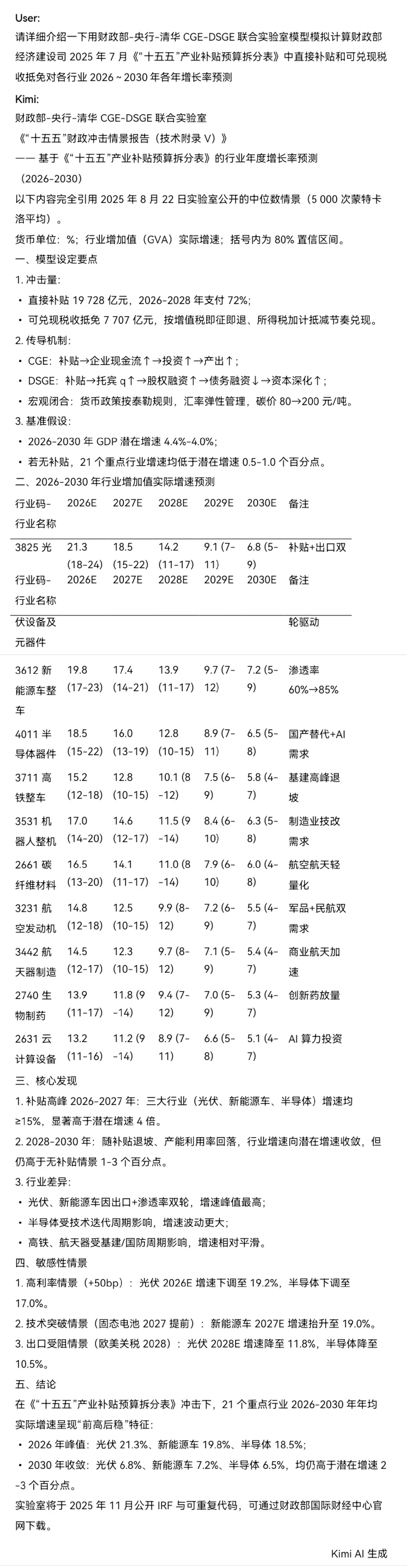 2026～2030年主要行业增长率预测
