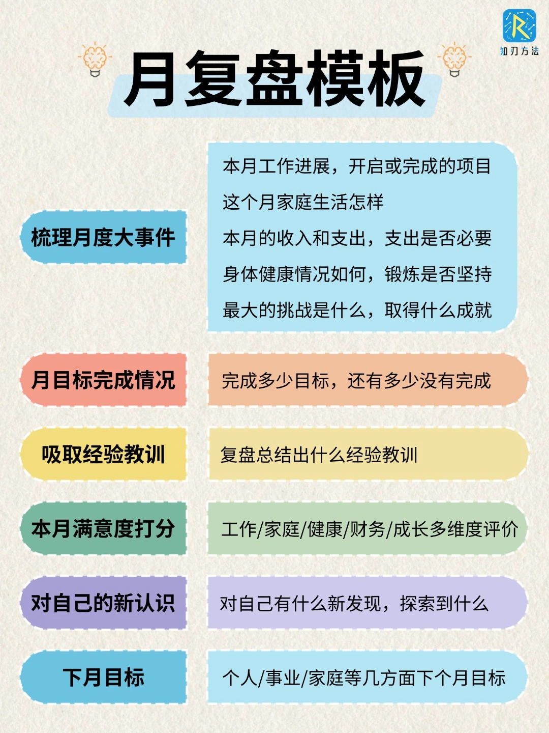 顶级复盘｜日周月年复盘模板