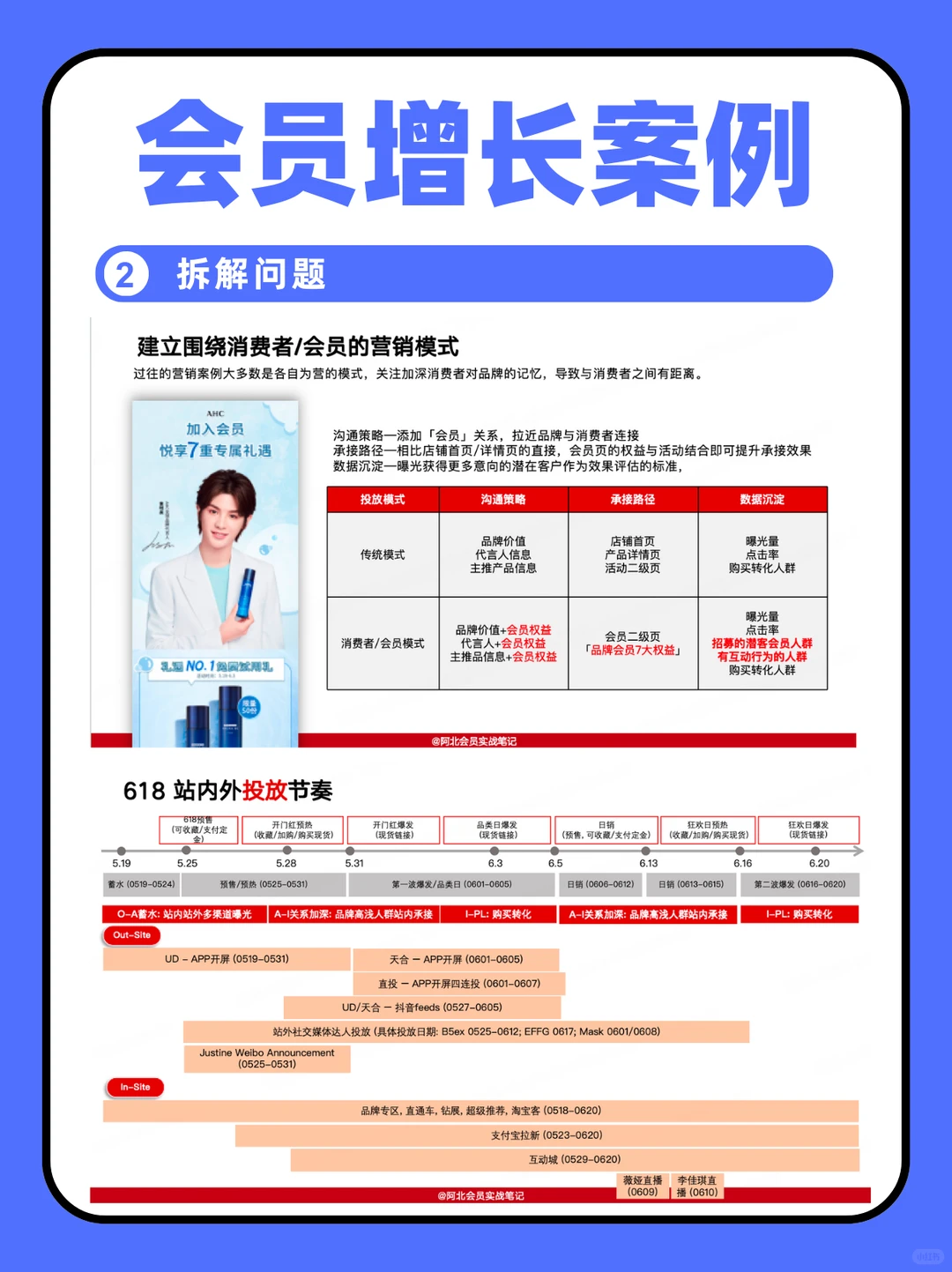 会员运营100问（4/100）2026年会员如何增长