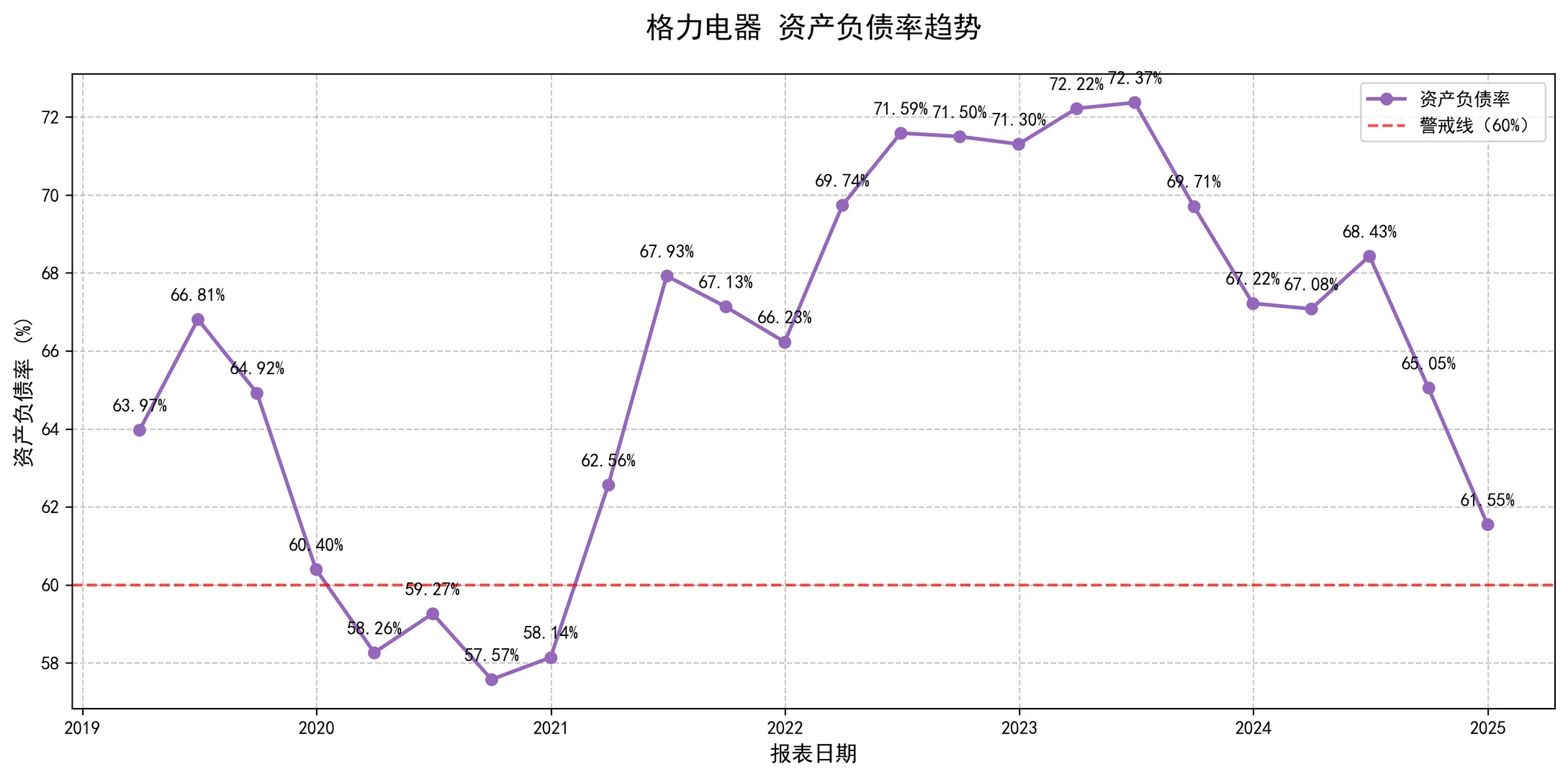 用 Python 扒格力财报，5 张专业图表速搞定