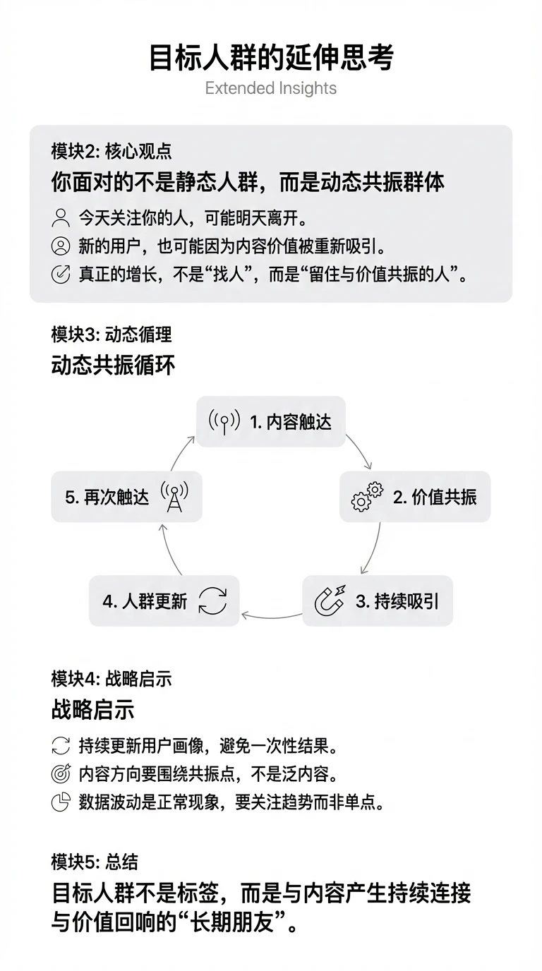 什么是目标人群？