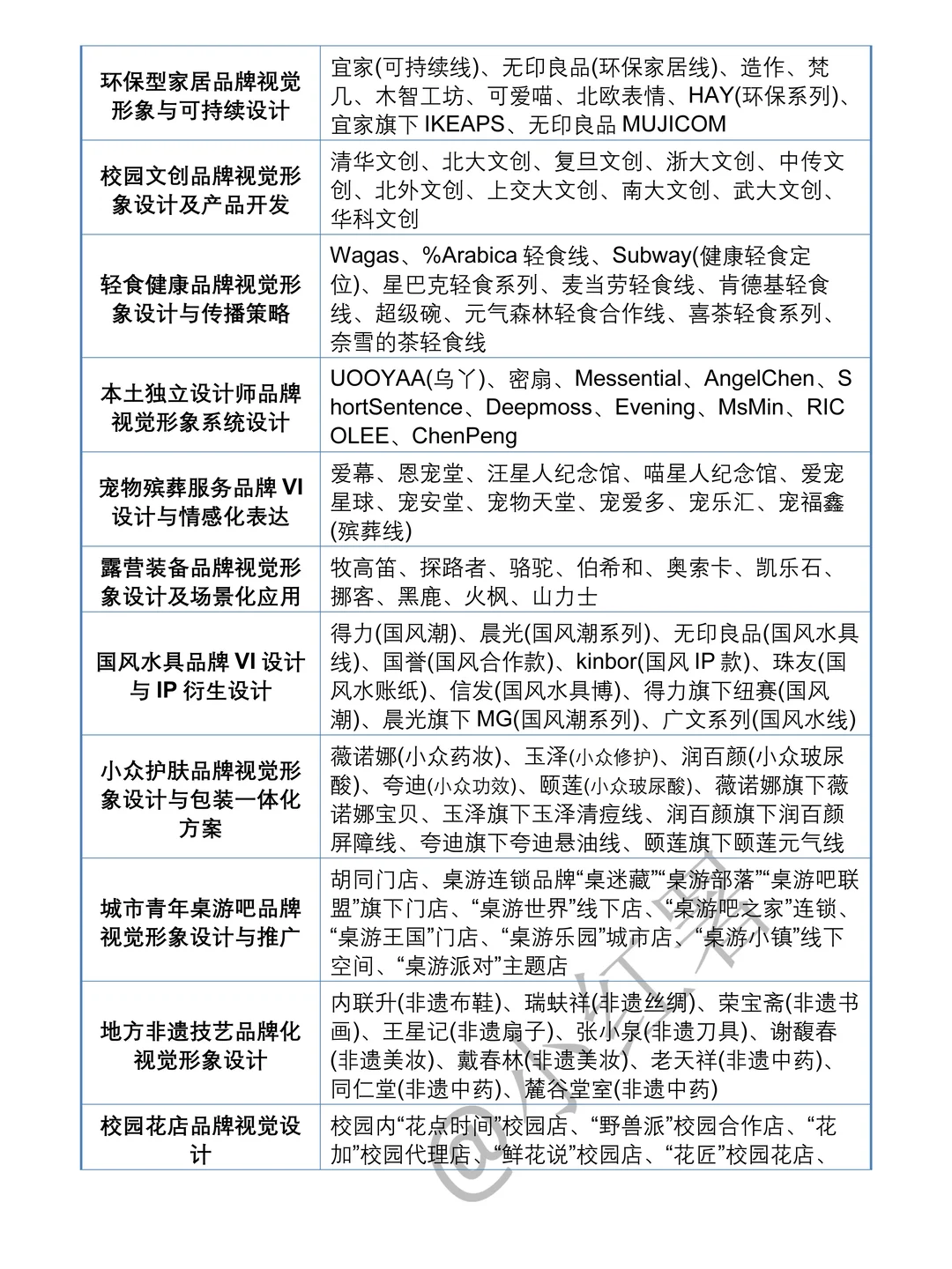 视觉传达设计品牌设计案例合集，存一个吧