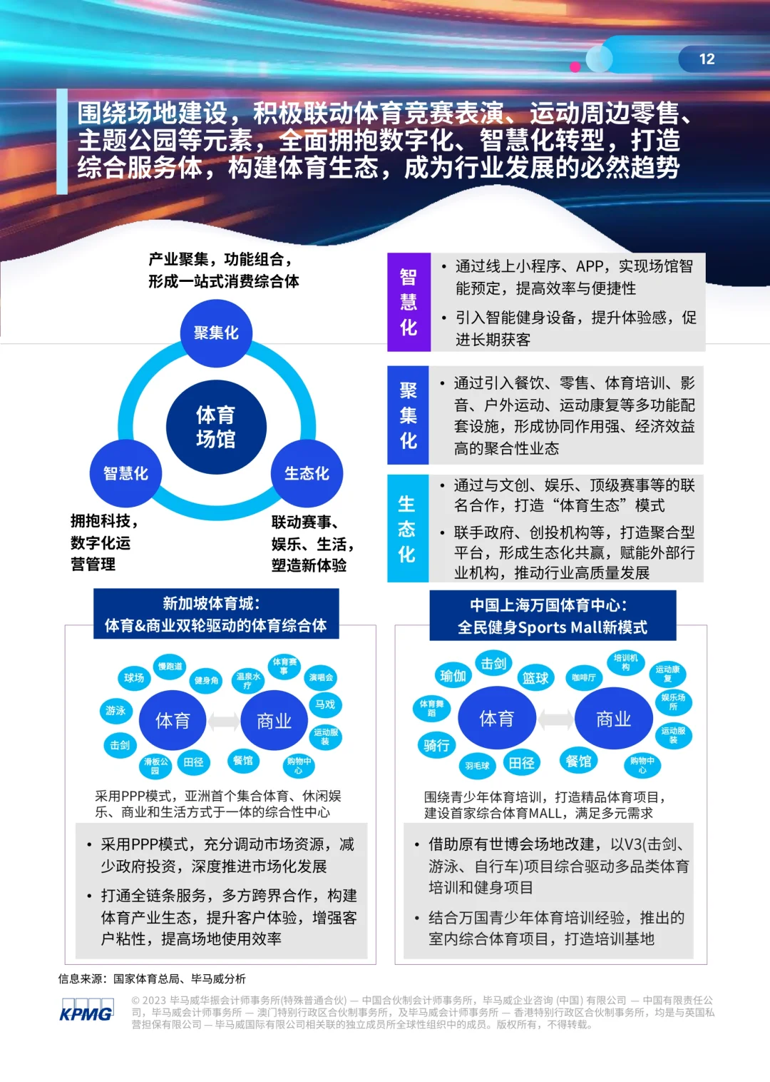 69页报告｜了解体育行业白皮书