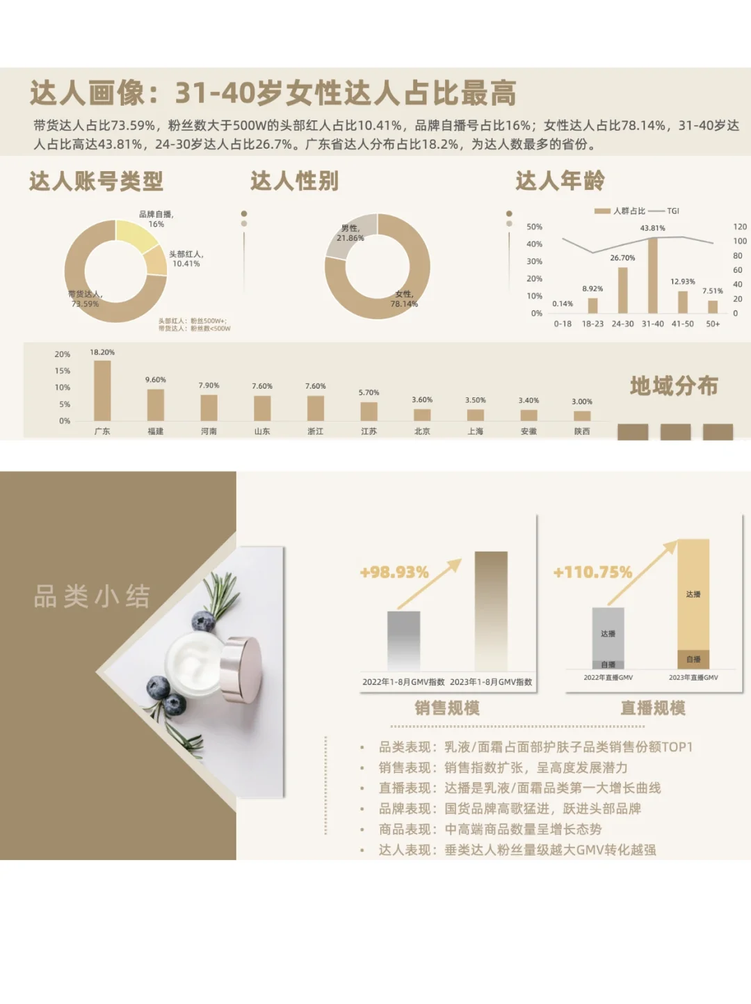 2023乳液面霜市场洞察