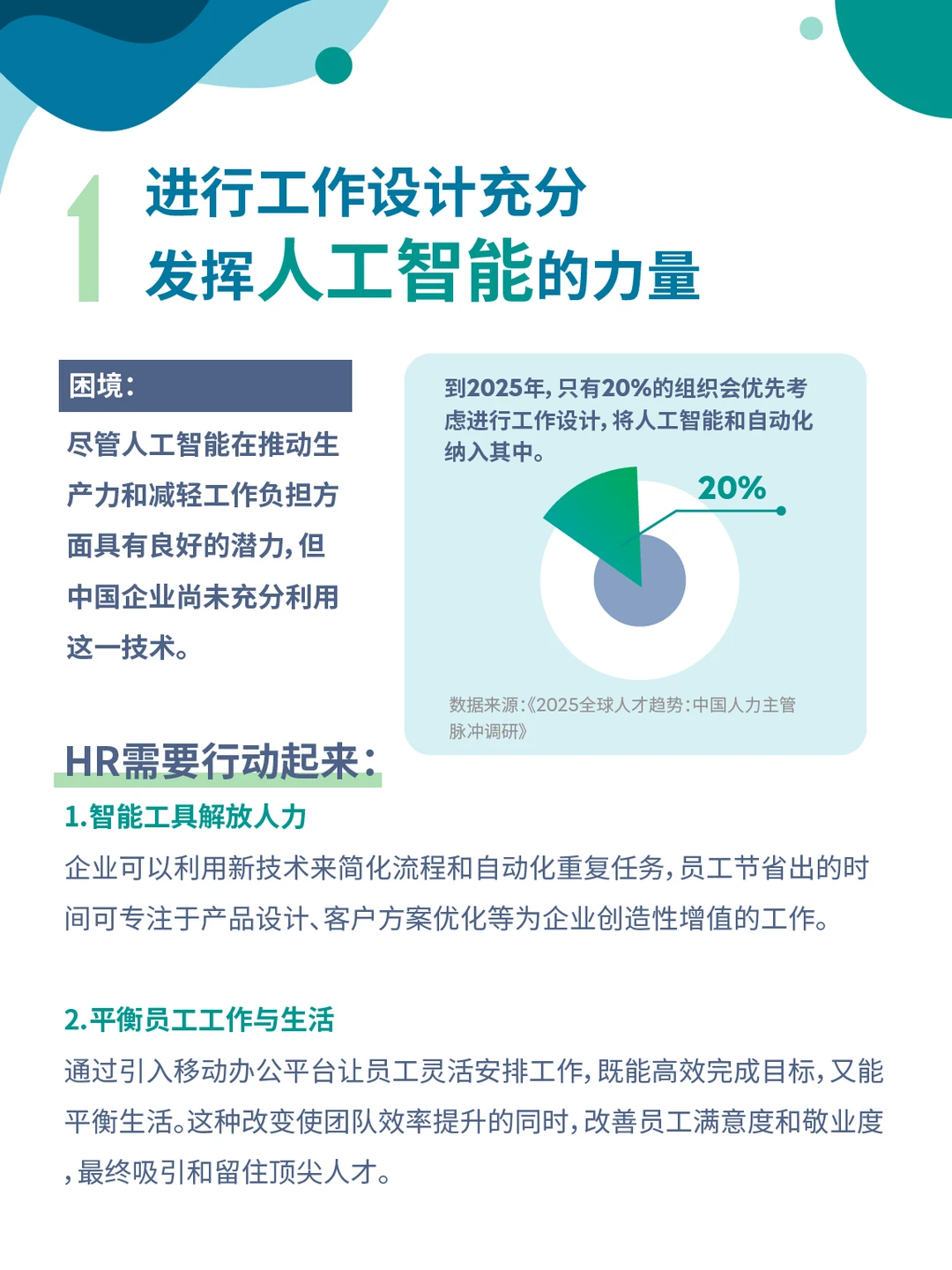 美世报告丨构建人机协同的公司，HR如何做？