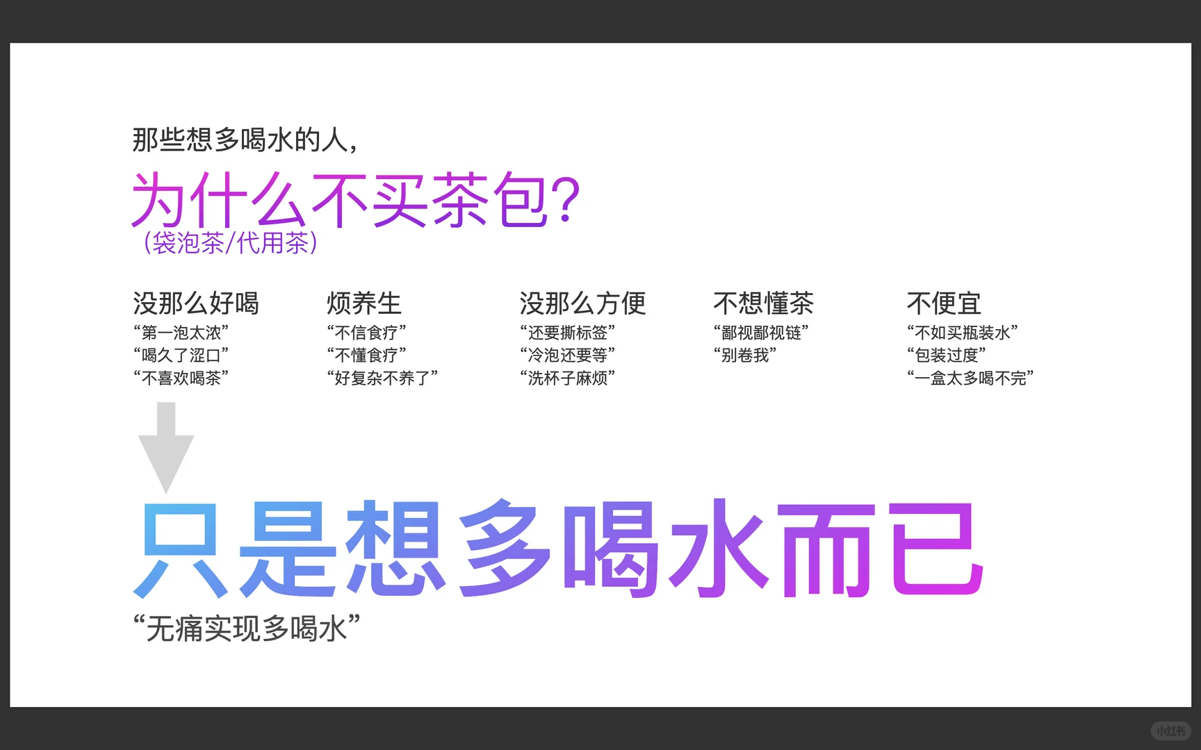 从洞察到一个产品的六个步骤（附电子文档）