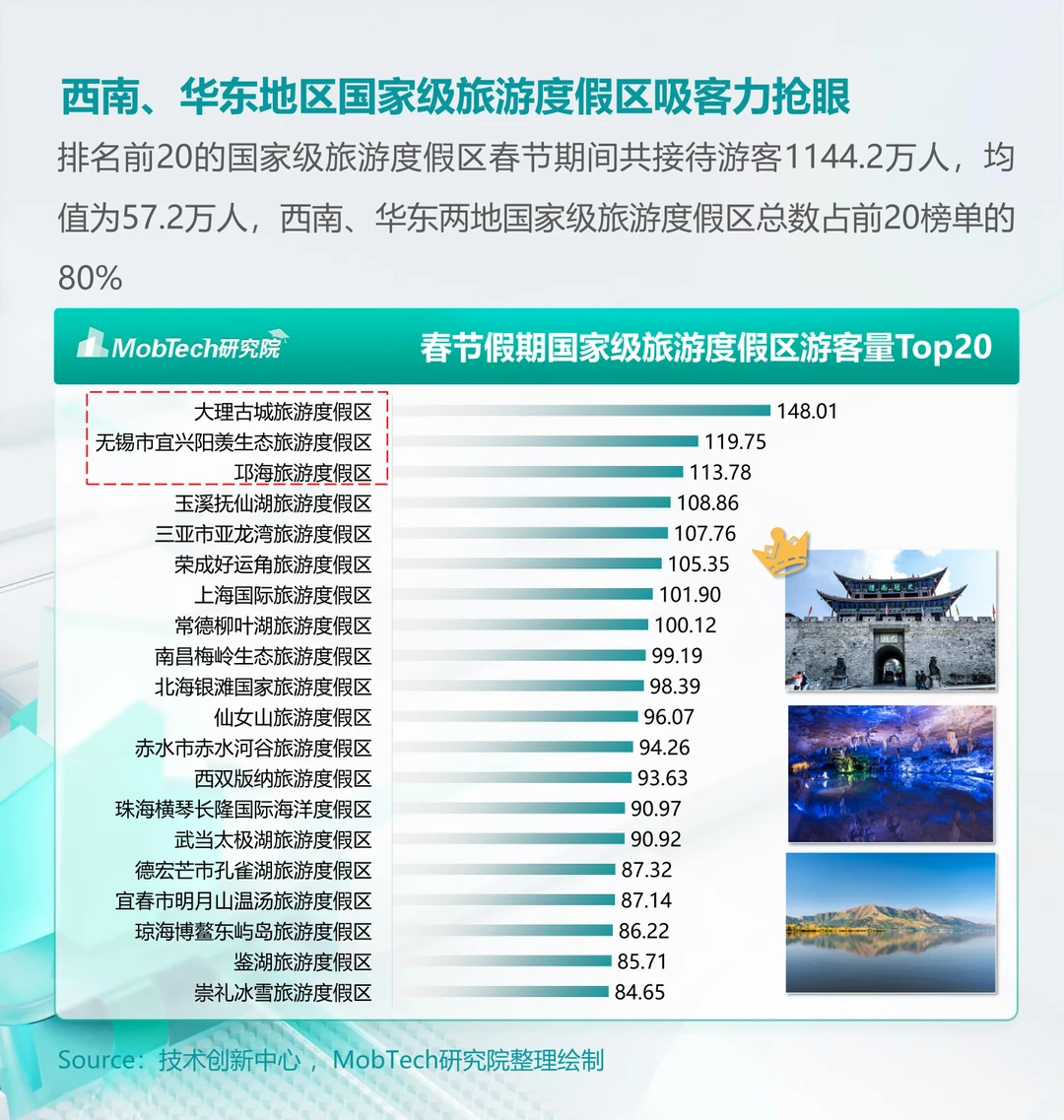 [种草R]2025年春节消费狂潮来袭！大数据揭秘