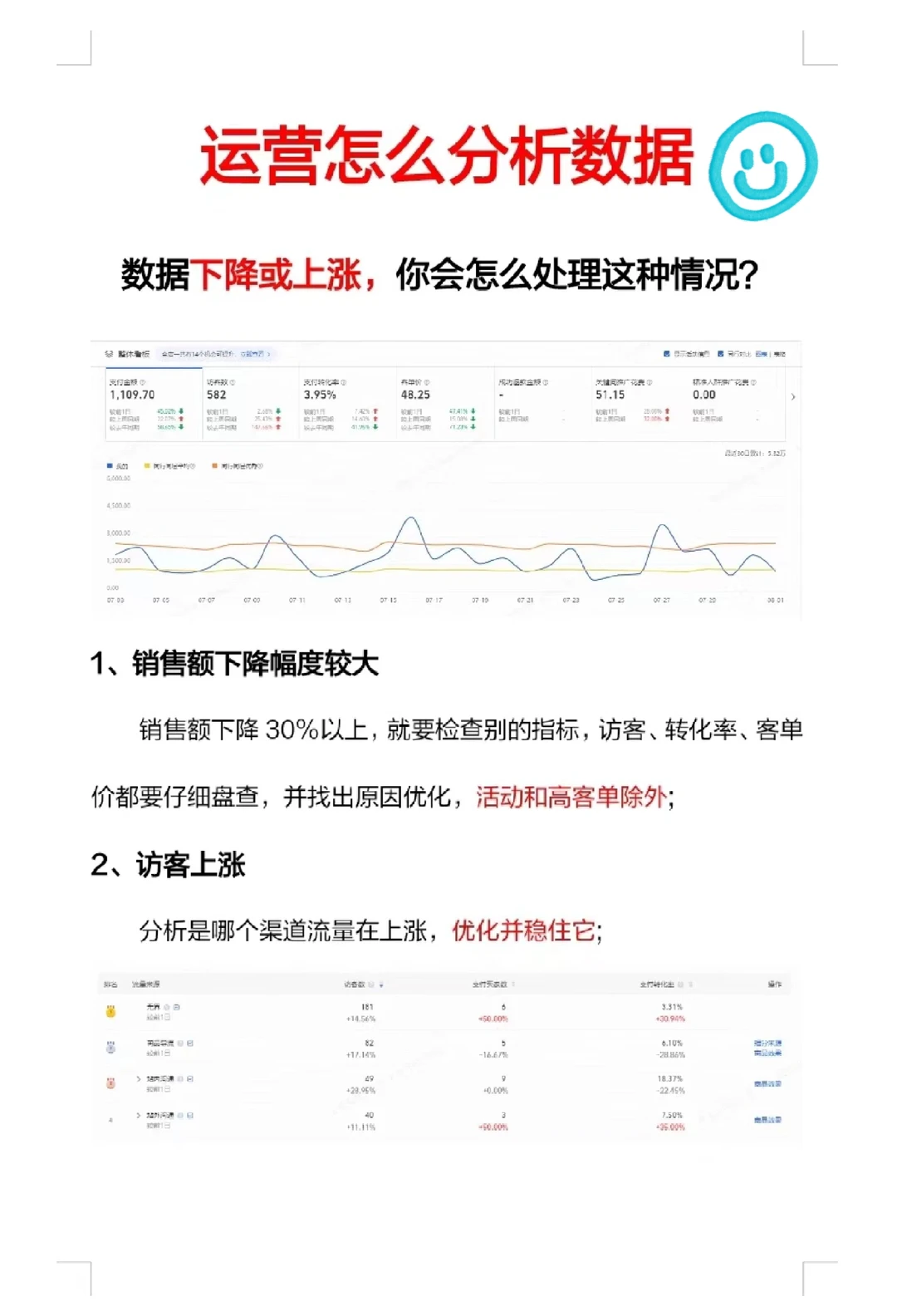 运营怎么分析数据下降或上涨，你会怎么处理