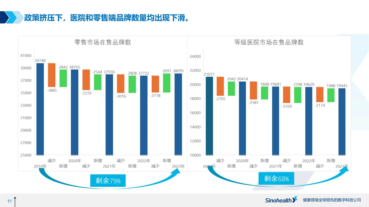 医药零售市场行业趋势 上